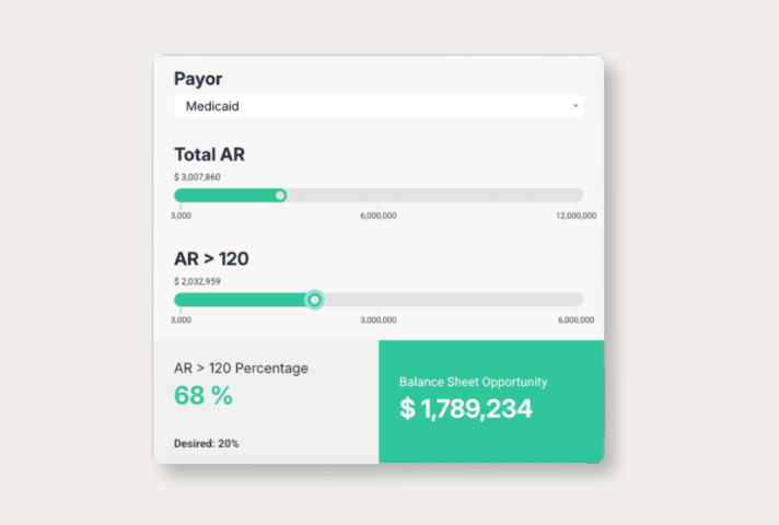 a screenshot of an AR Calculator with fields for Payor, Total AR, AR>120 and outputs of AR>120 percentage and balance sheet oppotunity