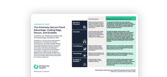 GSC and AWS comparison preview graphic